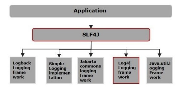 SLF4J