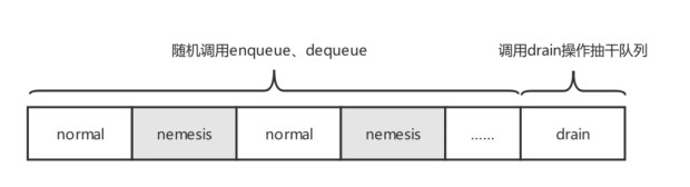 total queue