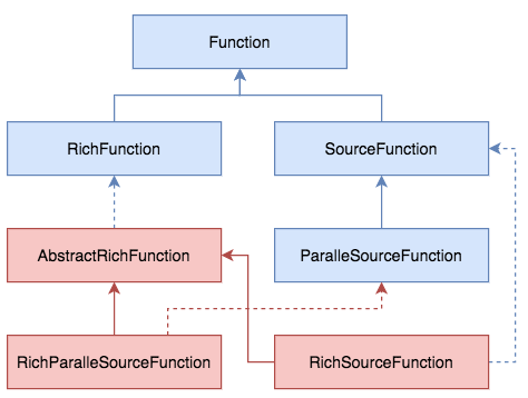 SourceFunction